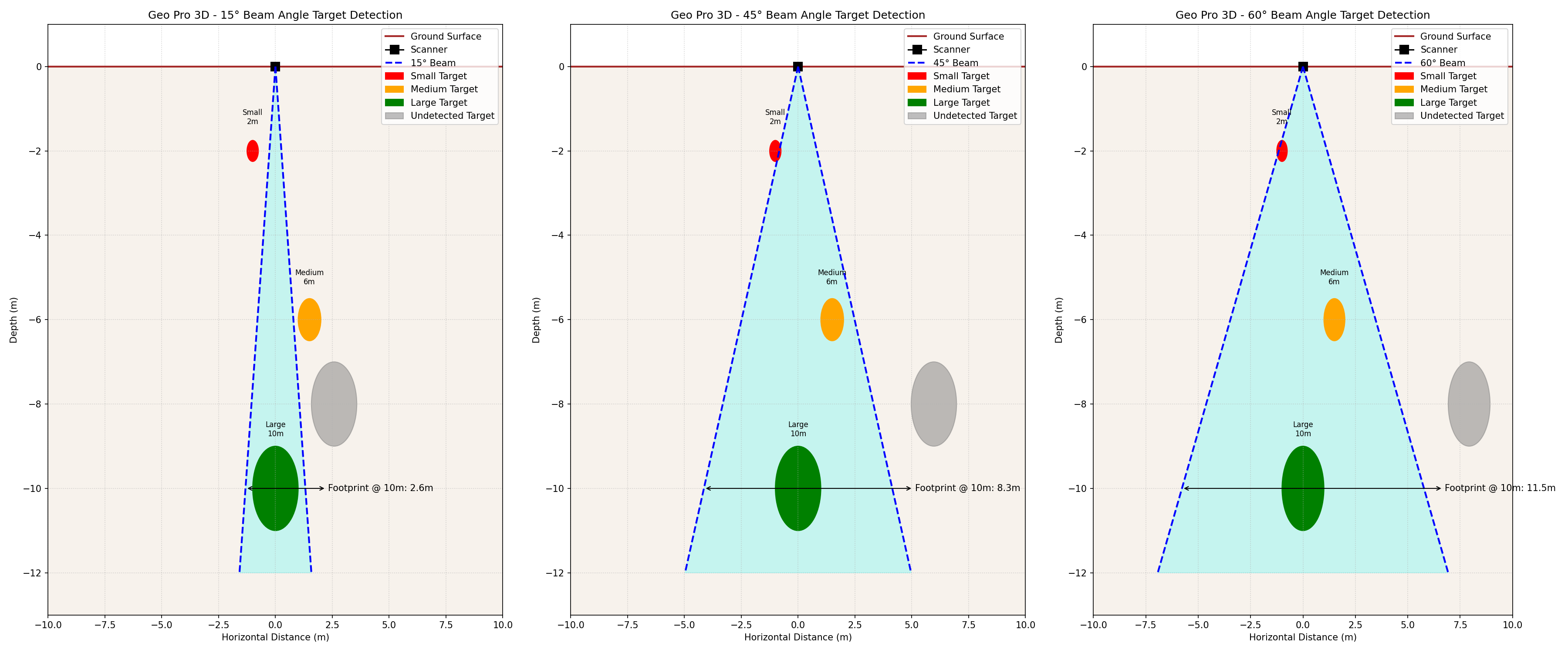 Beam Angle Comparison